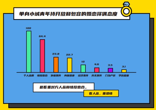 伊對(duì)發(fā)布2020年小城青年情感報(bào)告：暖融融的“小城青年”們