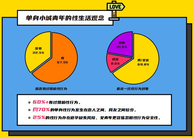 伊對(duì)發(fā)布2020年小城青年情感報(bào)告：暖融融的“小城青年”們