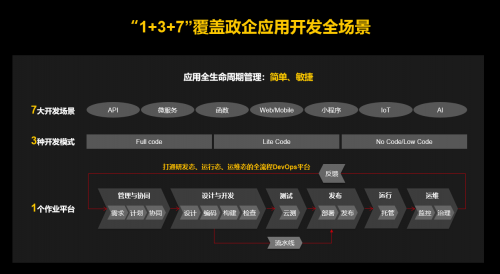 開啟數(shù)字化轉(zhuǎn)型2.0！他們?yōu)槭裁炊歼x擇了華為云應用平臺ROMA?