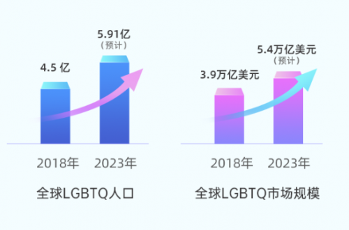 賽道獨(dú)一無二，藍(lán)城兄弟(BLCT.US)的長期價值值得期待