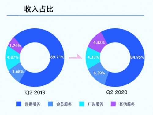 賽道獨(dú)一無二，藍(lán)城兄弟(BLCT.US)的長期價值值得期待