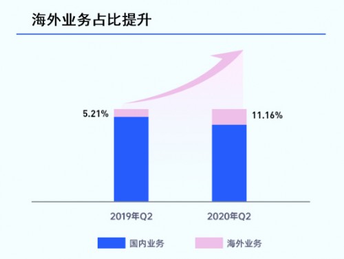 賽道獨(dú)一無二，藍(lán)城兄弟(BLCT.US)的長期價值值得期待