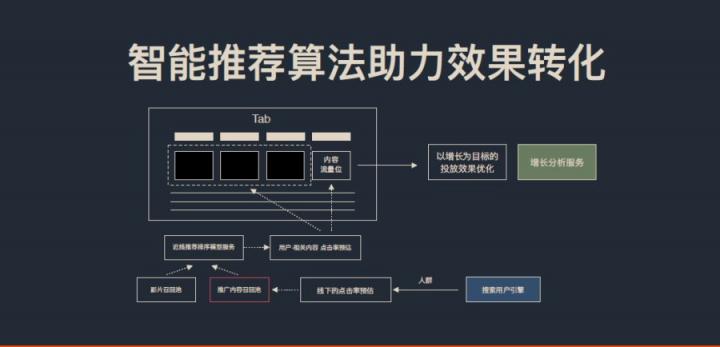 數(shù)字商業(yè)傳播論壇落幕 酷開網(wǎng)絡(luò)破解大屏營銷增長之困獲虎嘯獎(jiǎng)