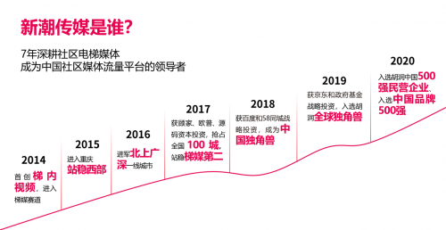 新潮傳媒宣布品牌升級，開啟社區(qū)場景營銷新時(shí)代