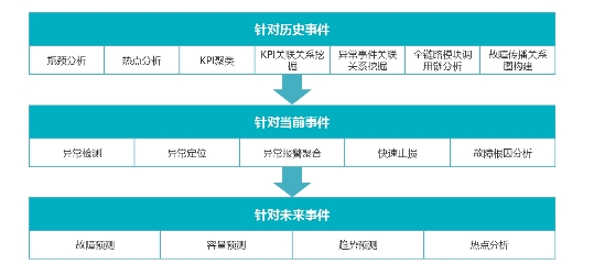 浪潮存儲(chǔ)：基于InView智能管理平臺(tái)，給復(fù)雜的存儲(chǔ)管理做減法