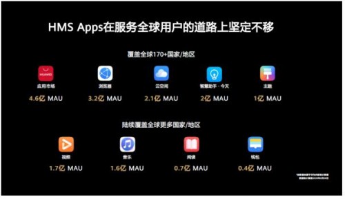 華為HMS生態(tài)啟動耀星·領航計劃 專注應用創(chuàng)新