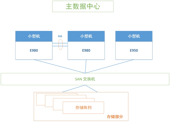 浪潮K1 Power助力光大證券平穩(wěn)度過小牛市考驗(yàn)