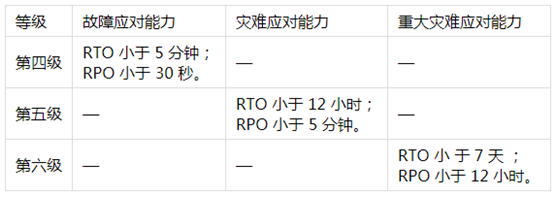 浪潮K1 Power助力光大證券平穩(wěn)度過小牛市考驗(yàn)