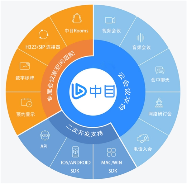 ZOOM“退出”中國，華萬中目挑起粉絲轉移大任