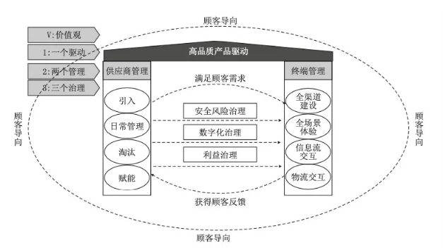 零食而已，何以高端？