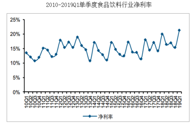 零食而已，何以高端？