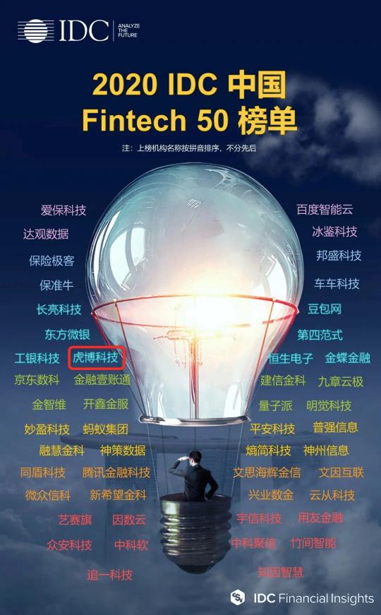 引領(lǐng)金融科技創(chuàng)新 虎博科技入選2020 IDC中國Fintech50榜單