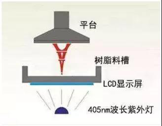 創(chuàng)想三維新品LD-002H創(chuàng)造力再進化 “巨”屏下的不同凡響