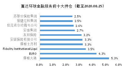 老虎證券基金超市：如何挖掘金融板塊的投資機會