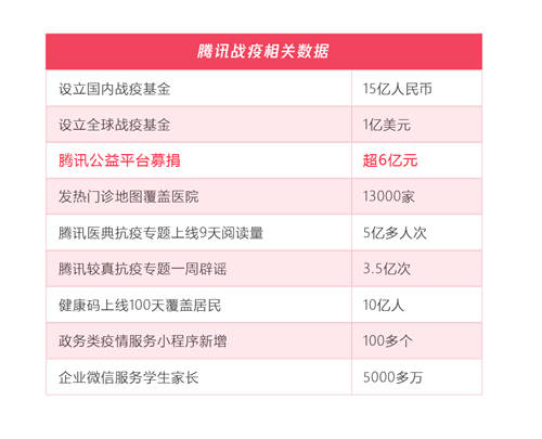 五年扶貧捐贈人數(shù)激增68倍，從99公益日看中國脫貧攻堅(jiān)戰(zhàn)的深化