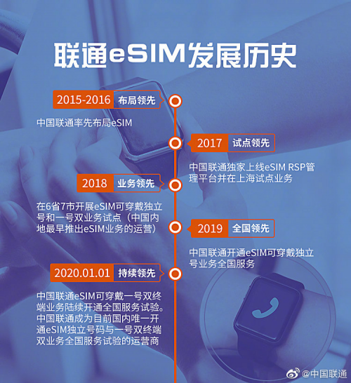 聯(lián)通eSIM免費體驗活動開啟，準備入手Samsung Galaxy Watch3的你心動嗎