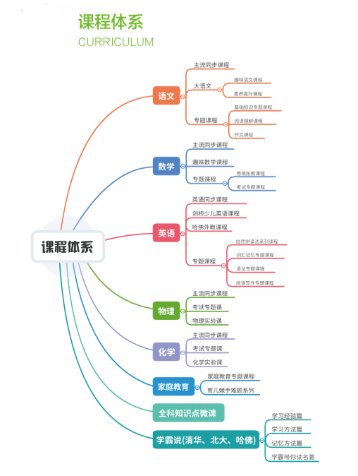 K12教育產(chǎn)品讀書郎雙師直播課，獲得廣東省教育廳官方認(rèn)證