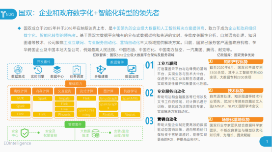 解鎖多領(lǐng)域成就，國雙入選億歐”2020新基建成長企業(yè)100強”