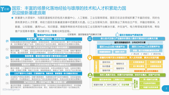 解鎖多領(lǐng)域成就，國雙入選億歐”2020新基建成長企業(yè)100強”