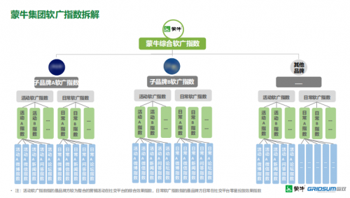 喜報(bào)！國(guó)雙攜“上汽”“蒙牛”相繼斬獲商業(yè)傳播領(lǐng)域兩項(xiàng)大獎(jiǎng)