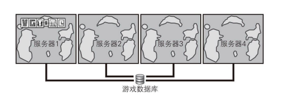 做個(gè)幾萬(wàn)人一起玩的《荒野大鏢客》有可能嗎？