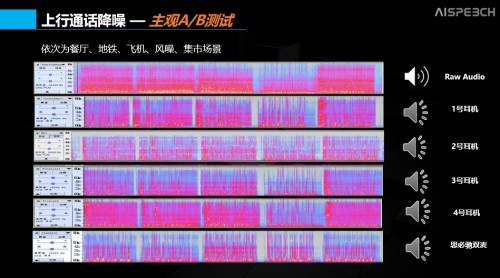 通話降噪、骨傳導(dǎo)？ 思必馳的AI +耳機(jī)真香！