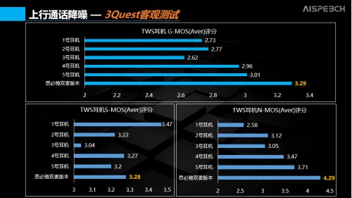 通話降噪、骨傳導(dǎo)？ 思必馳的AI +耳機(jī)真香！