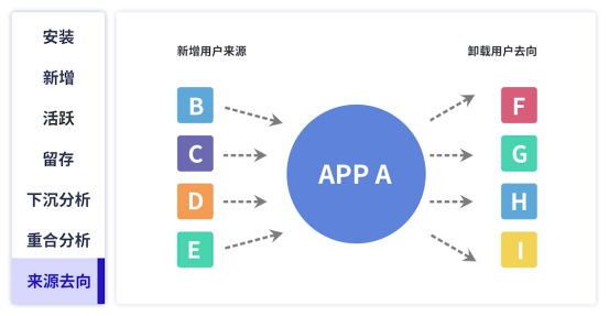 極光：覆蓋200萬(wàn)APP及小程序，移動(dòng)互聯(lián)網(wǎng)“數(shù)據(jù)智多星”了解一下~