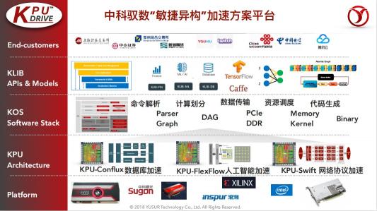 中科馭數(shù)鄢貴海：以超融合專用計(jì)算架構(gòu)KPU，助力數(shù)據(jù)智能時(shí)代的業(yè)務(wù)創(chuàng)新