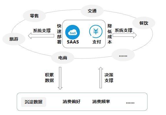 銳融天下：SaaS服務(wù)模式在支付領(lǐng)域中的應用