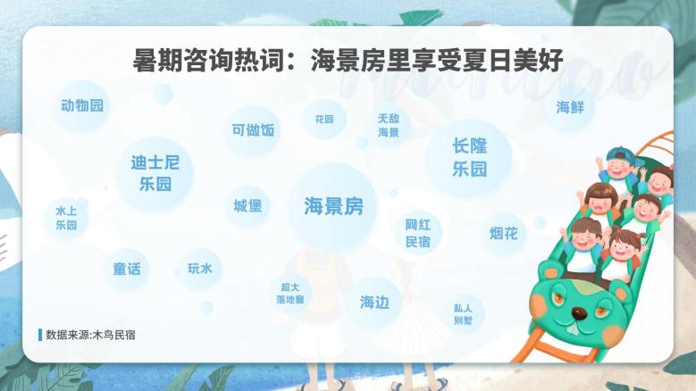 木鳥民宿發(fā)布《2020暑期出游住宿數(shù)據(jù)觀察》：看海樂園嗨翻暑期 自駕出游成主旋律