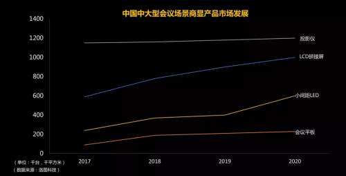 萬千想象，超越期待，就在奧拓電子智能會議一體機(jī)