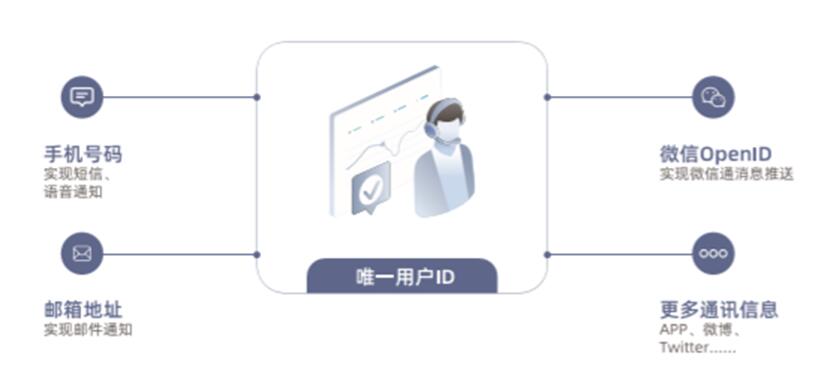 突破銀行精準(zhǔn)營銷的瓶頸 渠道互聯(lián)互通是關(guān)鍵