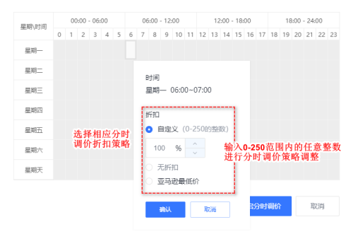 高效亞馬遜廣告投放，分享亞馬遜廣告管理神器