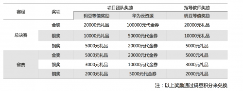 全體大學(xué)生聽好啦！互聯(lián)網(wǎng)+大賽直播間開講，創(chuàng)業(yè)大神就是你！