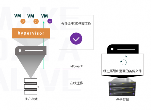 XSKY全新一代SDS一體機(jī)五大場(chǎng)景之存儲(chǔ)+災(zāi)備