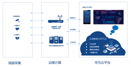 治愈“懸在城市上空的痛”，華為云助力海賽建立高空拋物監(jiān)測(cè)系統(tǒng)