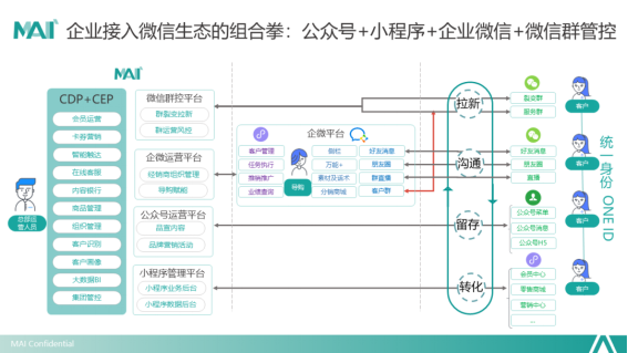 群脈深度剖析基于“信任”驅(qū)動(dòng)的私域交易增長(zhǎng)方法論