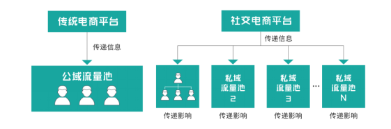 群脈深度剖析基于“信任”驅(qū)動(dòng)的私域交易增長(zhǎng)方法論