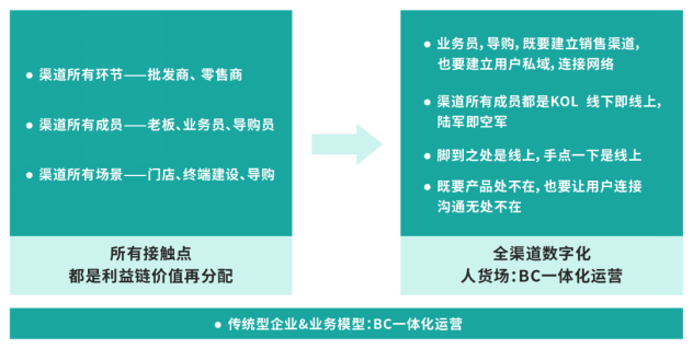 群脈深度剖析基于“信任”驅(qū)動(dòng)的私域交易增長(zhǎng)方法論