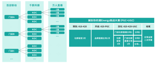 群脈深度剖析基于“信任”驅(qū)動(dòng)的私域交易增長(zhǎng)方法論