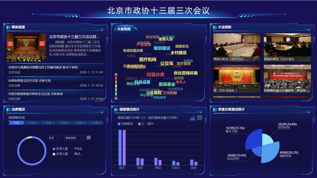 365天移動履職 北京市政協(xié)基于藍(lán)信打造“數(shù)字政協(xié)”