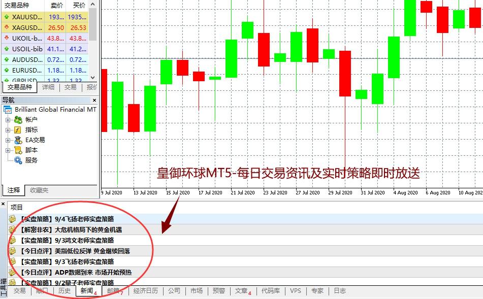 BIBFX皇御環(huán)球如何投資外匯、原油、黃金，怎么操作?