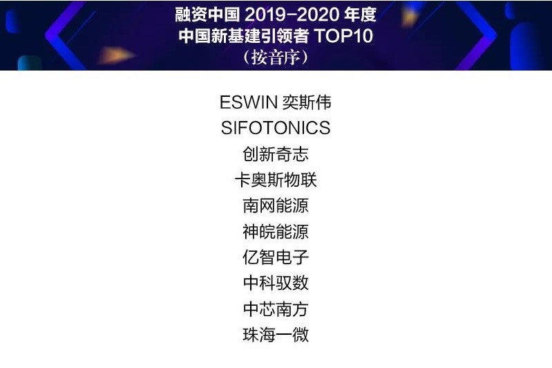 中科馭數(shù)斬獲“中國新基建引領(lǐng)者”、“2020灣高賽”兩項(xiàng)大獎