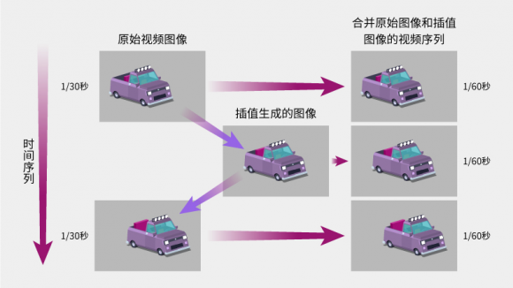 快5G的慢動(dòng)作！紫光展銳虎賁T7520捕捉每一毫秒的精彩