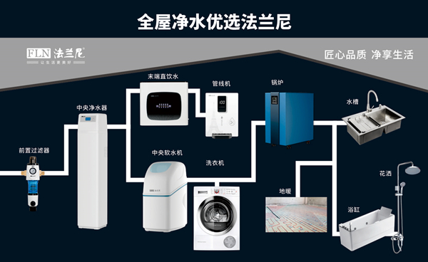 好水鑄就好生活，凈水器就選十大品牌法蘭尼