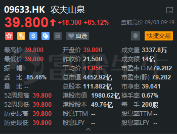 農(nóng)夫山泉上市首日高開85%！富途暗盤收漲104%，收益與風(fēng)險(xiǎn)并存