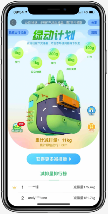 出行“碳減排量”可兌換獎(jiǎng)勵(lì)？百度地圖上線“綠動(dòng)計(jì)劃”倡導(dǎo)綠色出行