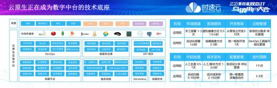 時速云黃啟功：服務網格將成為分布式系統(tǒng)治理的基礎設施