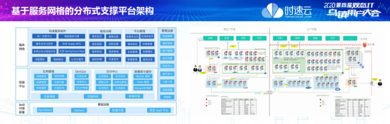 時速云黃啟功：服務網格將成為分布式系統(tǒng)治理的基礎設施